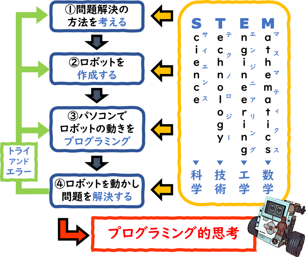 教材 ロボットきょうしつヒナタ屋